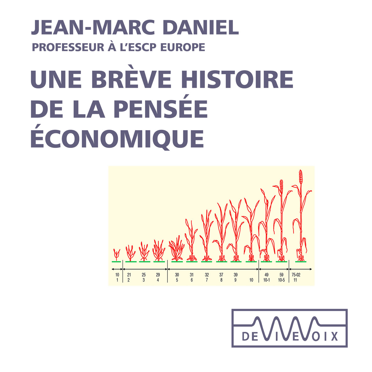 Une brève histoire de la pensée économique